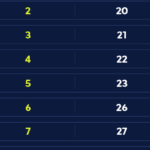 Caiado troca União Brasil pelo PSD e entra no jogo presidencial